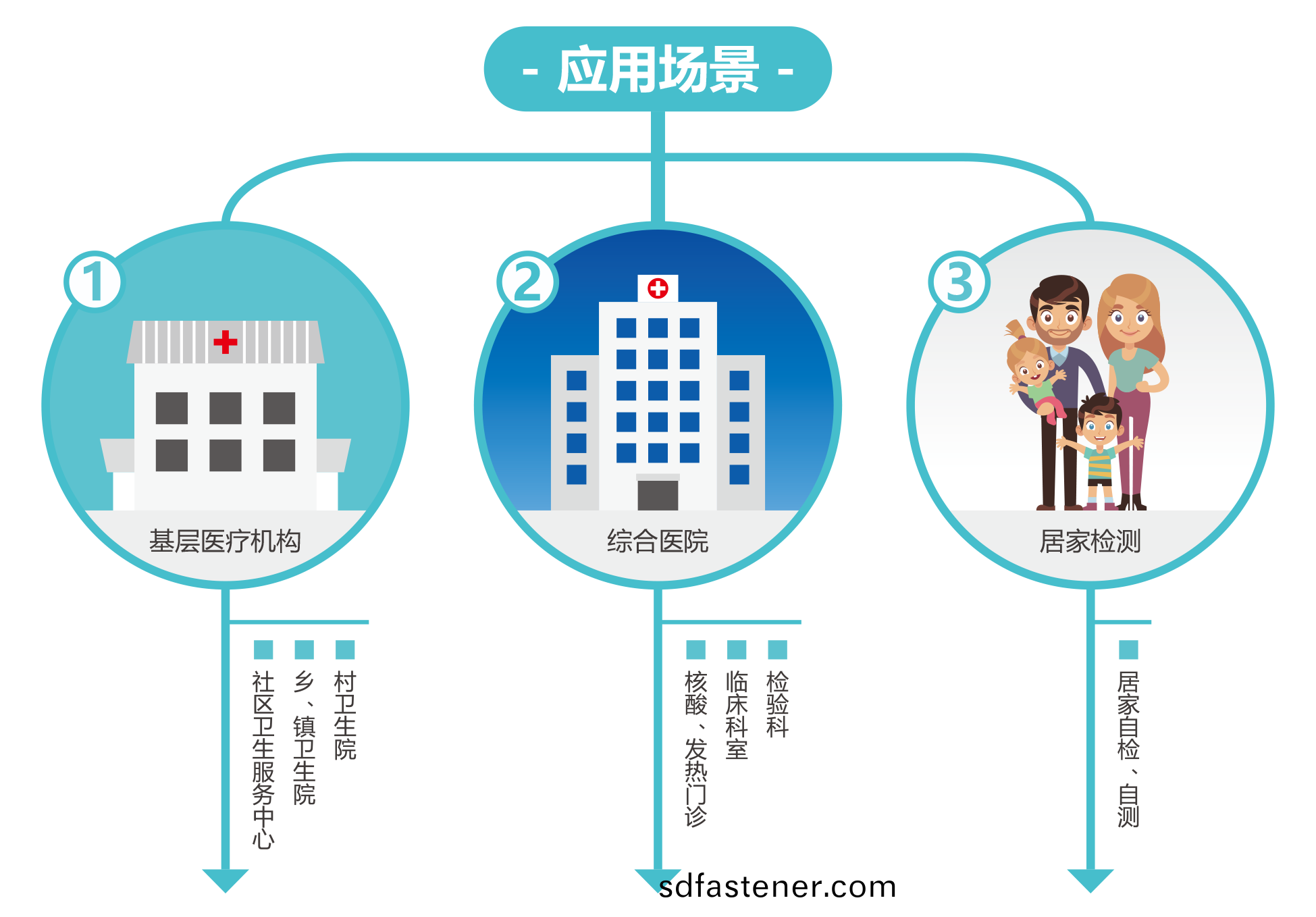 廣(guang)州藍(lan)勃(bo) | 新冠抗(kang)原檢測解決(jue)方(fang)案
